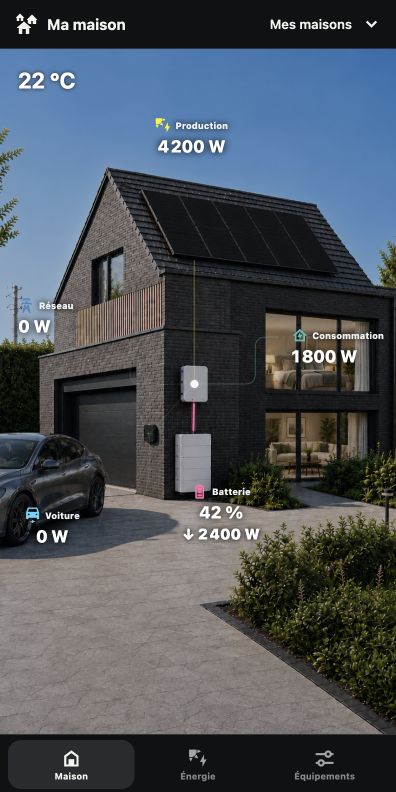 Écran de suivi énergétique de l’application La Box